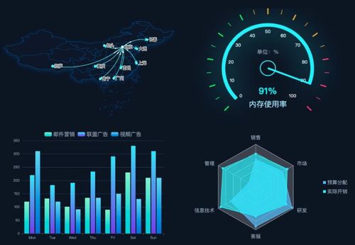 將枯燥的大數據轉化為生動的可視化圖表與動畫
