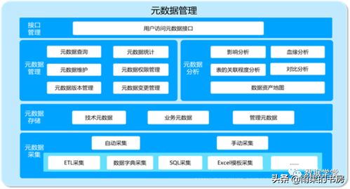 企業數據治理實踐 四大核心環節的經驗總結與策略