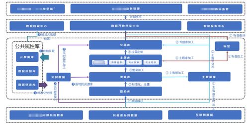 百分點(diǎn)大數(shù)據(jù)技術(shù)團(tuán)隊數(shù)據(jù)治理實(shí)踐 基于PAI的數(shù)據(jù)處理實(shí)施方法論